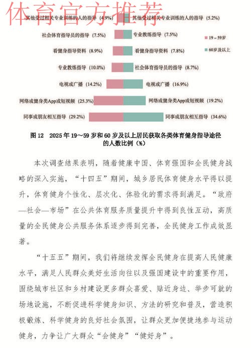 开展全民健身活动状况调查 为群众体育科学发展提供依据 开展全民健身活动状况调查 为群众体育科学发展提供依据
