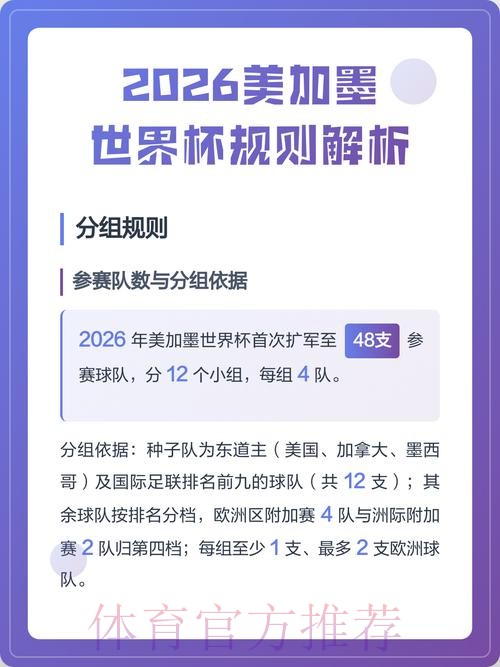 2026美加墨世界杯规则 2026美加墨世界杯规则