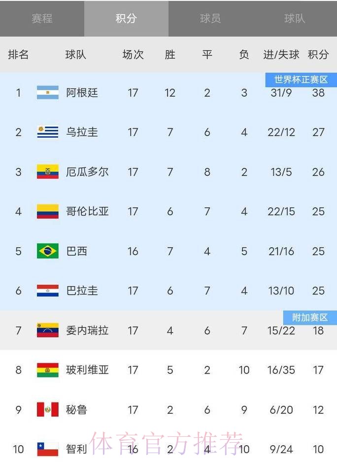 2026世界杯积分榜推荐