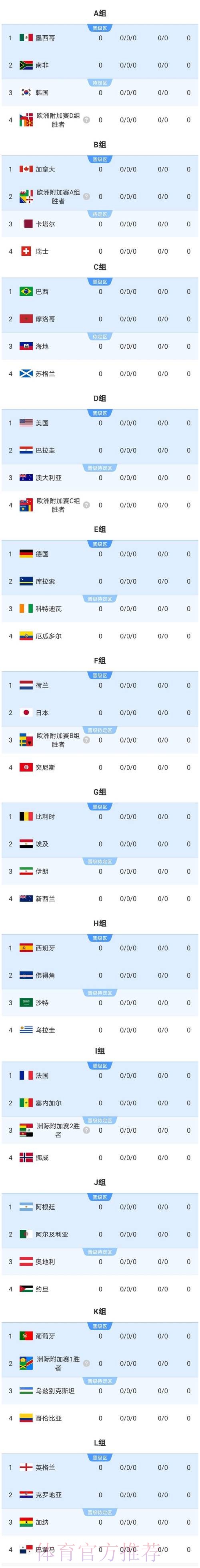 2026美加墨世界杯强队排名是否免费