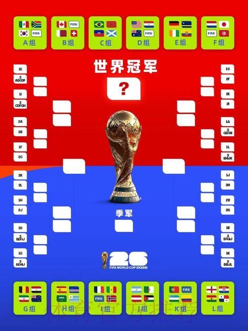 世界杯赛程高清