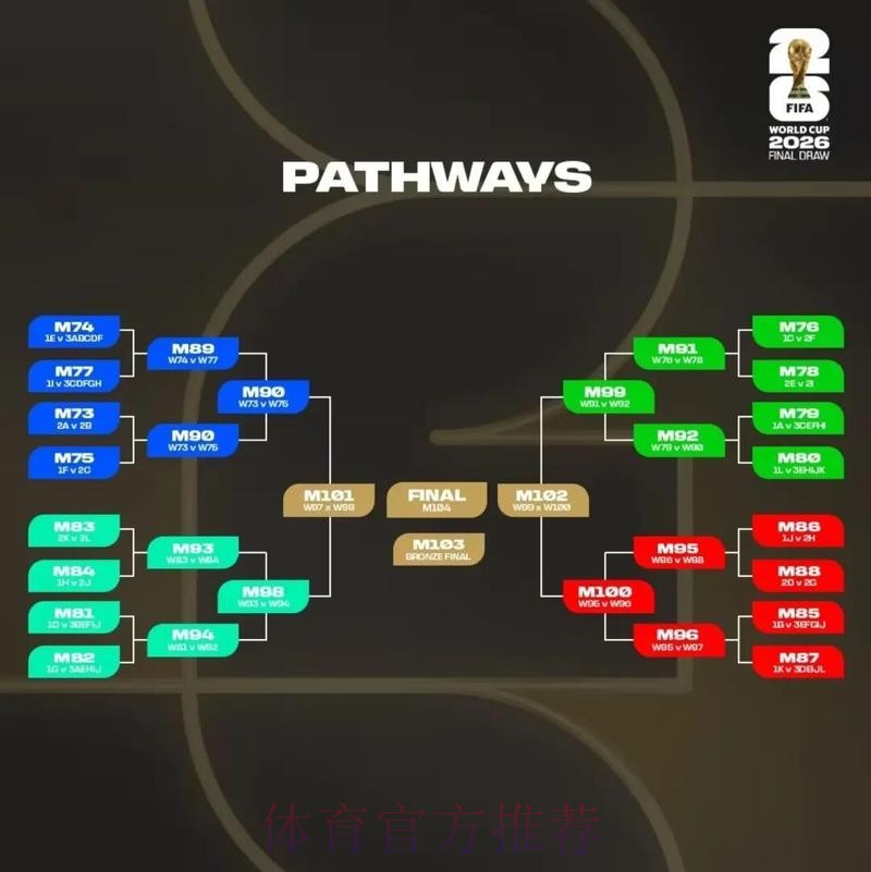 2026美加墨世界杯比分预测哪里看 2026美加墨世界杯比分预测哪里看