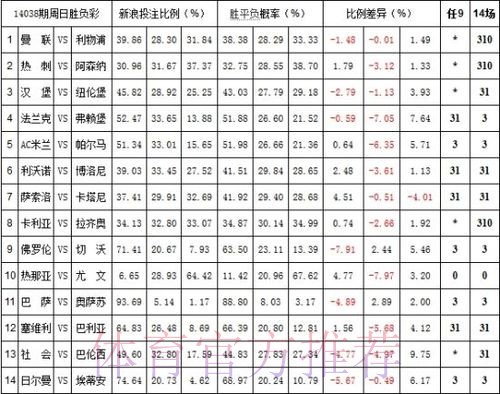 世界杯投注平台解读:赔率波动与风险管理要点 世界杯投注平台解读:赔率波动与风险管理要点