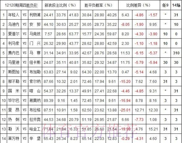世界杯投注平台解读:赔率波动与风险管理要点 世界杯投注平台解读:赔率波动与风险管理要点