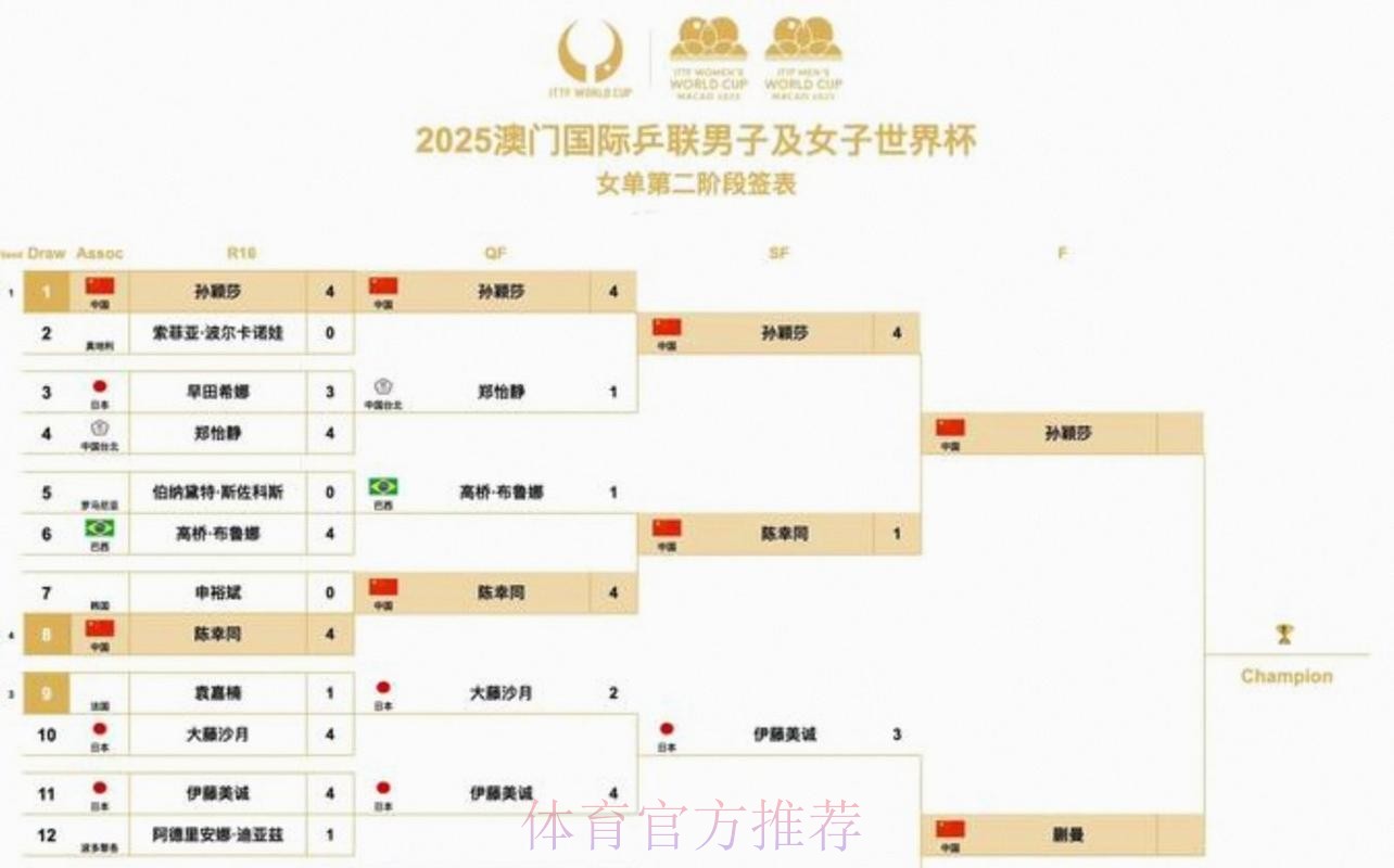 2026美加墨世界杯完整赛程免费 2026美加墨世界杯完整赛程免费