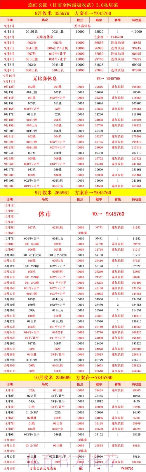 世界杯买球稳赚方案推荐及数据分析 世界杯买球稳赚方案推荐及数据分析