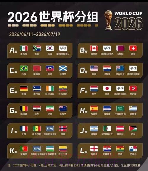 2026美加墨世界杯加拿大积分排名 2026美加墨世界杯加拿大积分排名