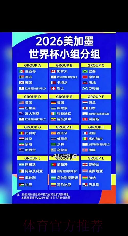 2026世界杯各场次精彩比分预测 2026世界杯各场次精彩比分预测