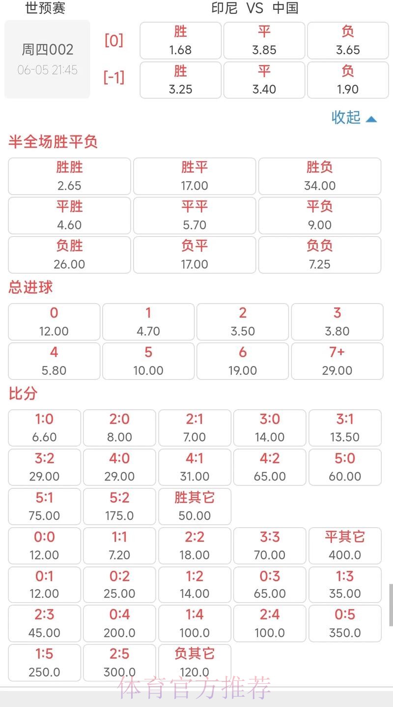 世界杯博彩指南:如何挑选高赔率的平台 世界杯博彩指南:如何挑选高赔率的平台